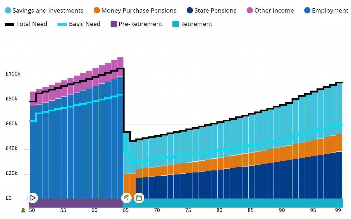 Example Cash Flow Model